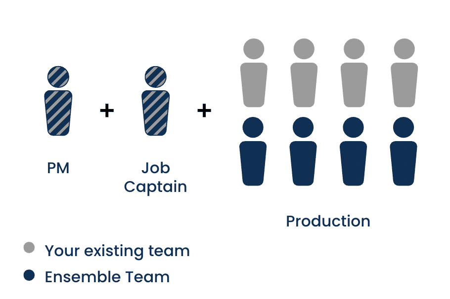 BIM Modeling Management Team